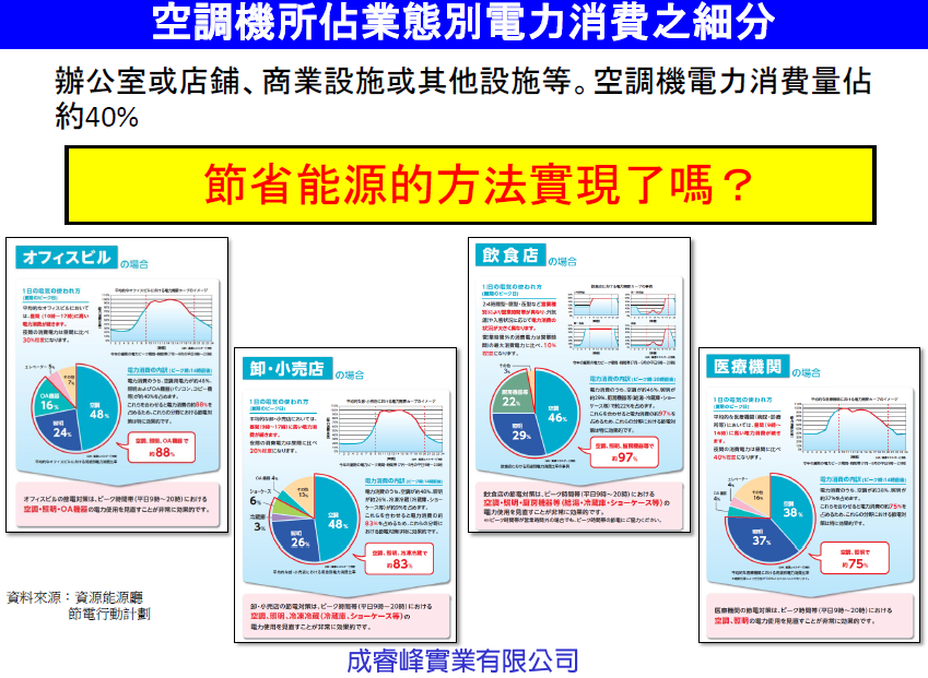 成睿峰實業內容圖片