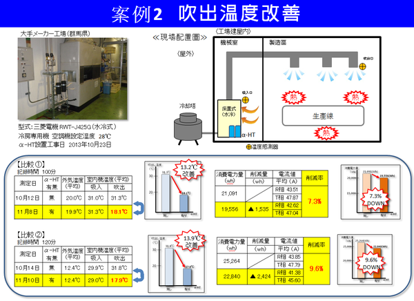 日本裝機案例 2